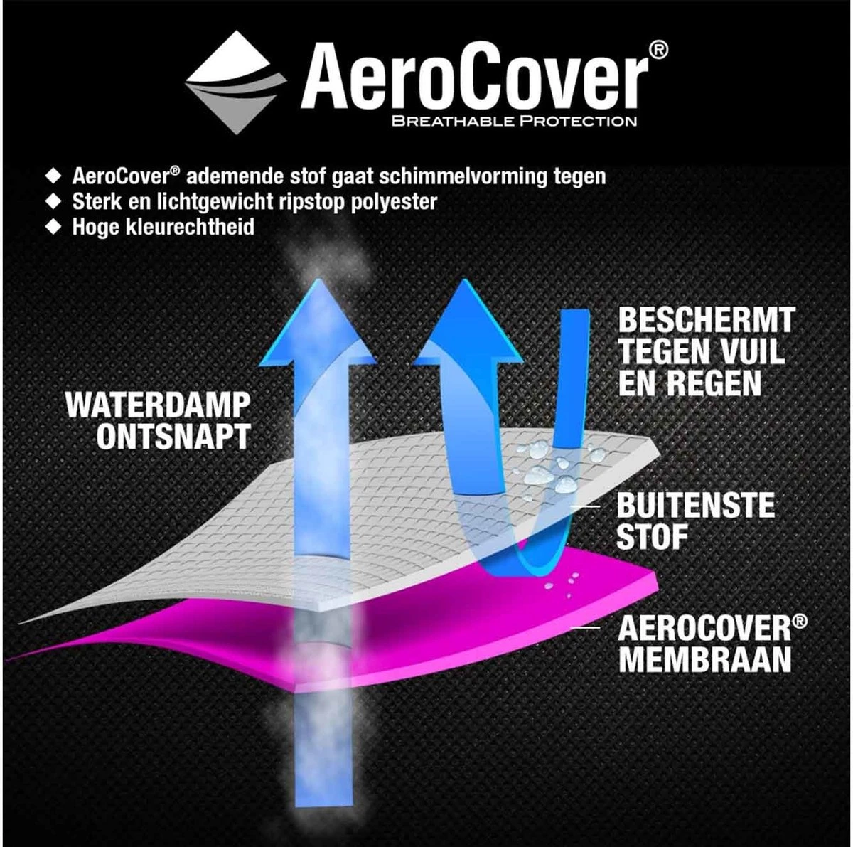 AeroCover Loungesethoes 220x220x90xH70 Cm - Antraciet 15 AeroCover Loungesethoes 220x220x90xH70 Cm - Antraciet - Afbeelding 15
