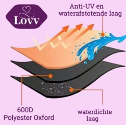 Parasolhoes Voor Zweefparasol–Waterdicht-met Rits En Stok-Superieure Kwaliteit-280cm X 81cm 13 Parasolhoes Voor Zweefparasol–Waterdicht-met Rits En Stok-Superieure Kwaliteit-280cm X 81cm -Tuinmeubelwinkel 1200x1195