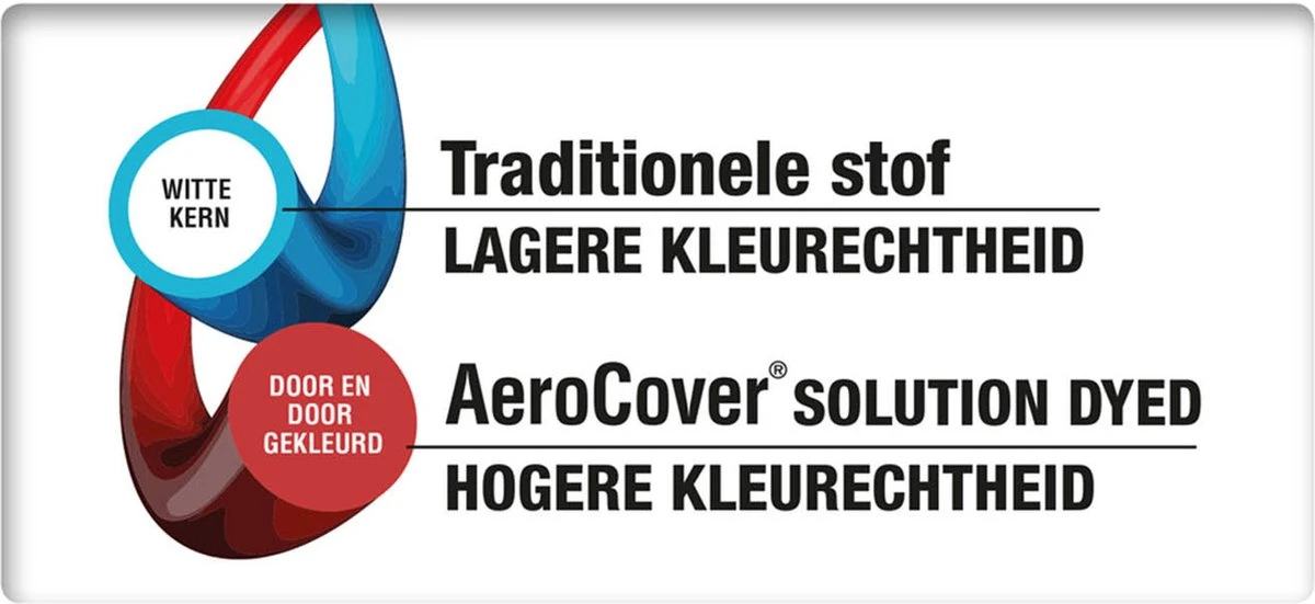 Aerocover Loungesethoes - L-vorm - L 255 X L 255 X B 100 X H 70 Cm 6 Aerocover Loungesethoes - L-vorm - L 255 X L 255 X B 100 X H 70 Cm - Afbeelding 6