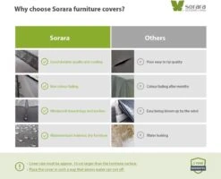 SORARA® Hoes Loungeset Hoekbank 235 X 235 X 70/100 Cm Grijs - Luxe Beschermhoes Tuinbank Met Aantrekkoord. 11 SORARA® Hoes Loungeset Hoekbank 235 X 235 X 70/100 Cm Grijs - Luxe Beschermhoes Tuinbank Met Aantrekkoord. -Tuinmeubelwinkel 1200x974 2